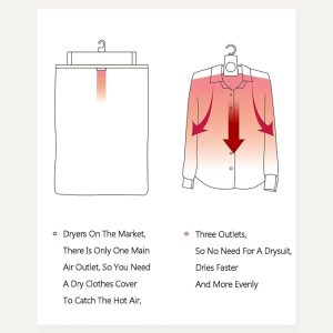Portable Clothes Dryer, Fast Drying Cloth Suit Hanger Dryer